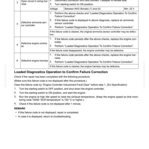 May include: A troubleshooting guide page with the title "40 Troubleshooting" and a failure code "CA3934". The page includes a table detailing causes, procedures, and voltage specifications for diagnosing issues like open circuits and defective components.