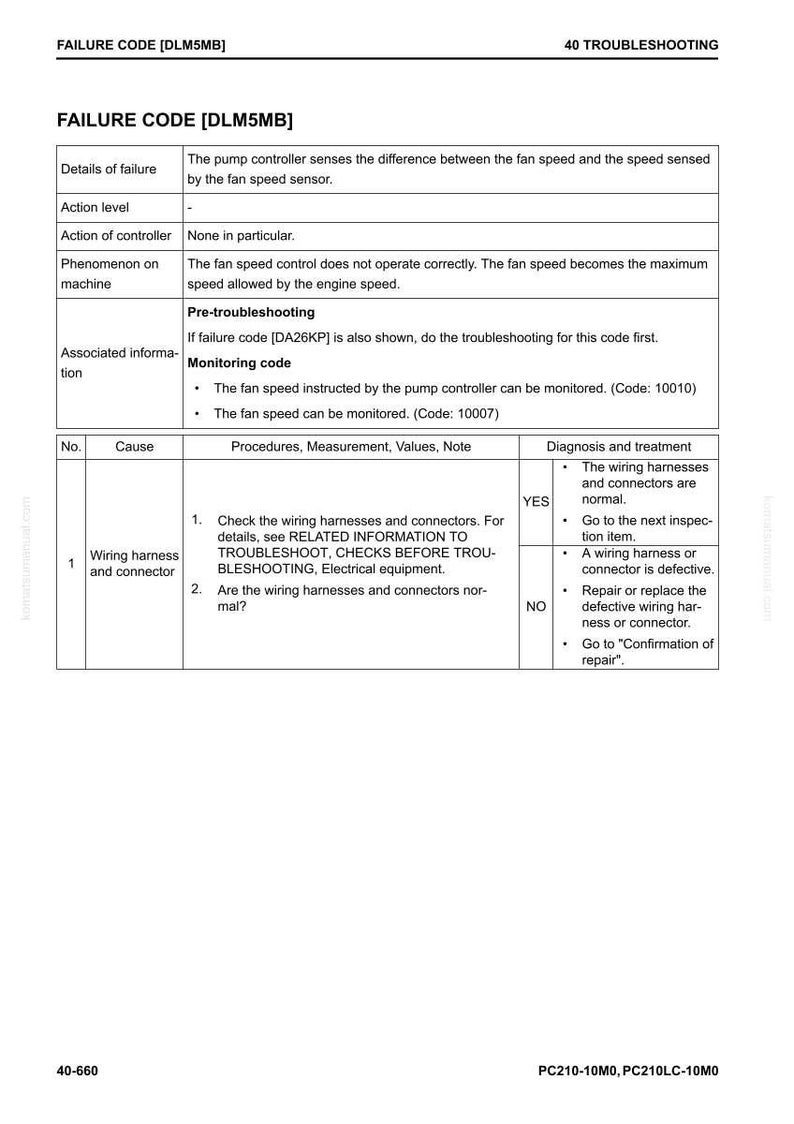 May include: Troubleshooting guide page with the title "FAILURE CODE [DLM5MB]" and details on failure, action level, and troubleshooting steps. Includes a table with causes, procedures, and diagnosis for wiring harness and connector issues.