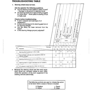 May include: A troubleshooting table from a manual, with the title "Troubleshooting Table". The table lists potential problems with a steering wheel, including the wheel not turning, and suggests remedies. The text includes the symbols for replace, adjust, repair, and clean.
