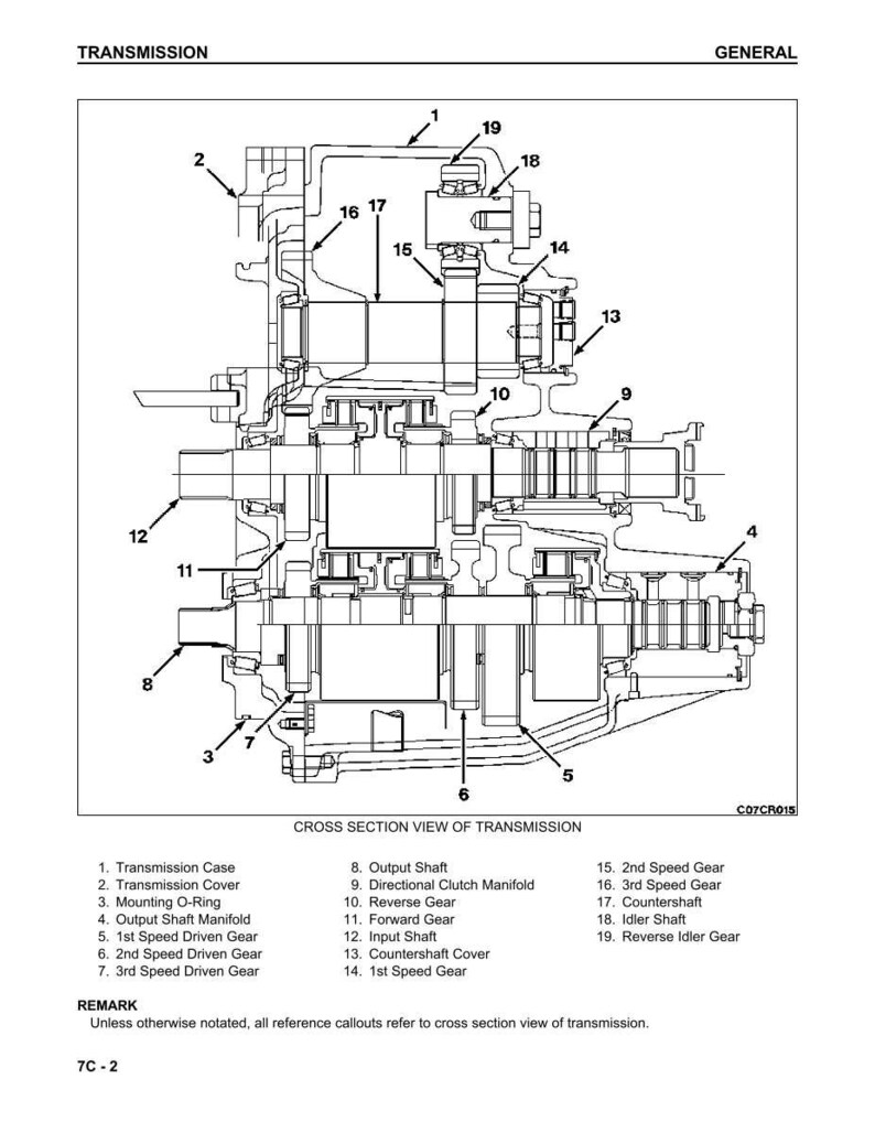 May include: A detailed cross-section diagram of a transmission, labelled "Transmission" at the top. The image shows various internal components, including gears, shafts, and manifolds, with numbered callouts for identification. The diagram is a technical illustration.