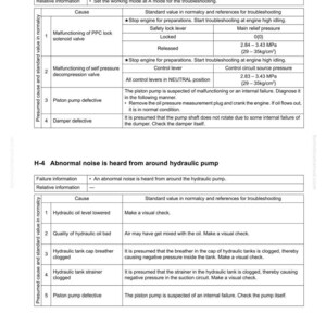 Pode incluir: Um guia de solu&ccedil;&atilde;o de problemas com tabelas que detalham poss&iacute;veis falhas de equipamentos e solu&ccedil;&otilde;es. O documento aborda problemas como aus&ecirc;ncia de equipamento de trabalho, deslocamento ou movimento oscilante e ru&iacute;dos anormais da bomba hidr&aacute;ulica.