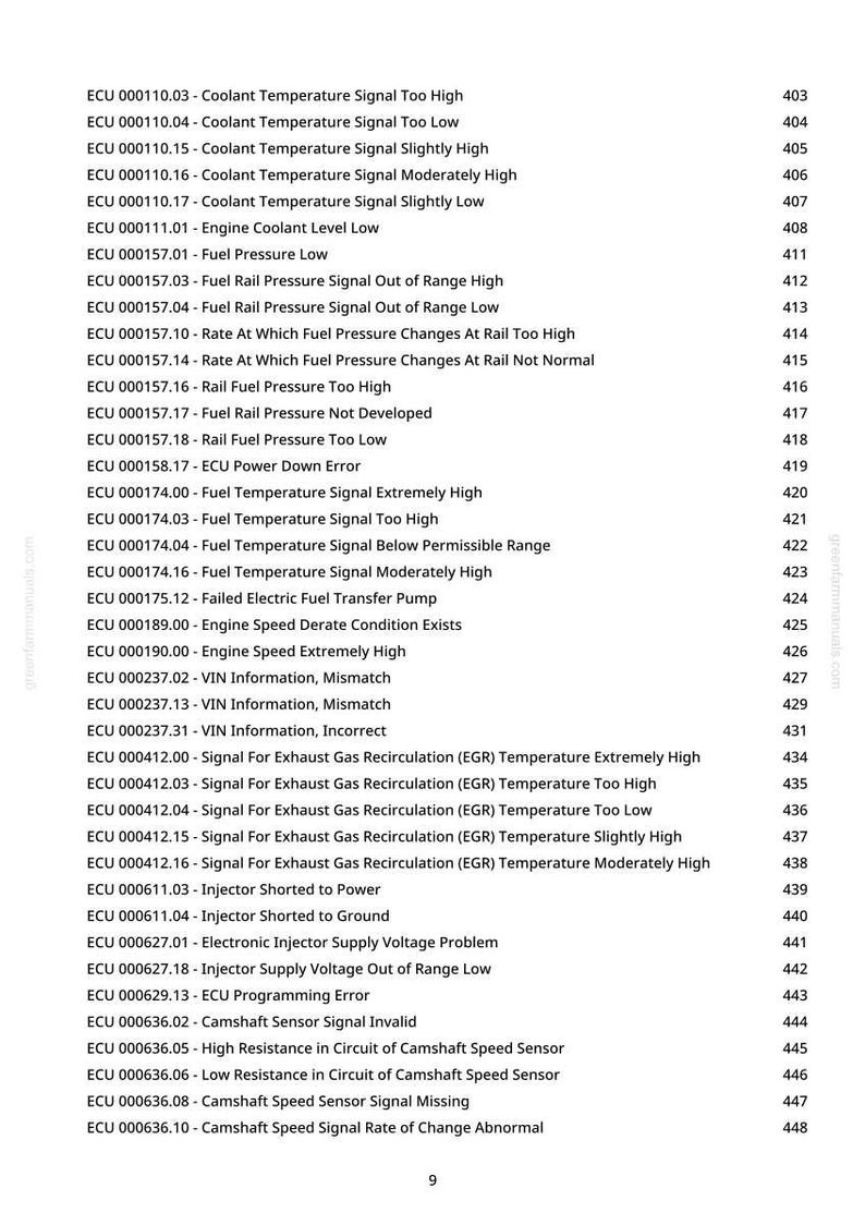 May include: A manual page detailing engine control unit (ECU) diagnostic trouble codes. The list includes codes for coolant temperature, fuel pressure, and exhaust gas recirculation (EGR) issues. The page also features a website address and a page number.
