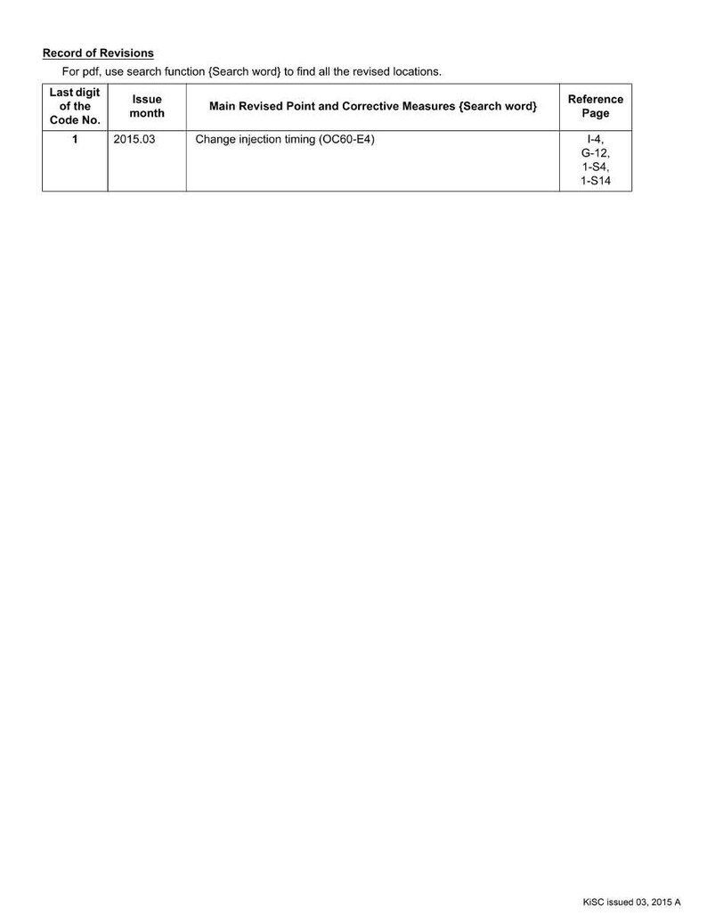 May include: A white document titled "Record of Revisions" with a table detailing revisions, including "Change injection timing (OC60-E4)". The document includes the text "For pdf, use search function (Search word) to find all the revised locations."