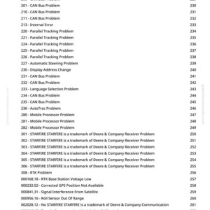 May include: A white document page with a list of technical problem descriptions, including "KeyCard Problem," "CAN Bus Problem," and "Parallel Tracking Problem." The document is from greenfarmmanuals.com.