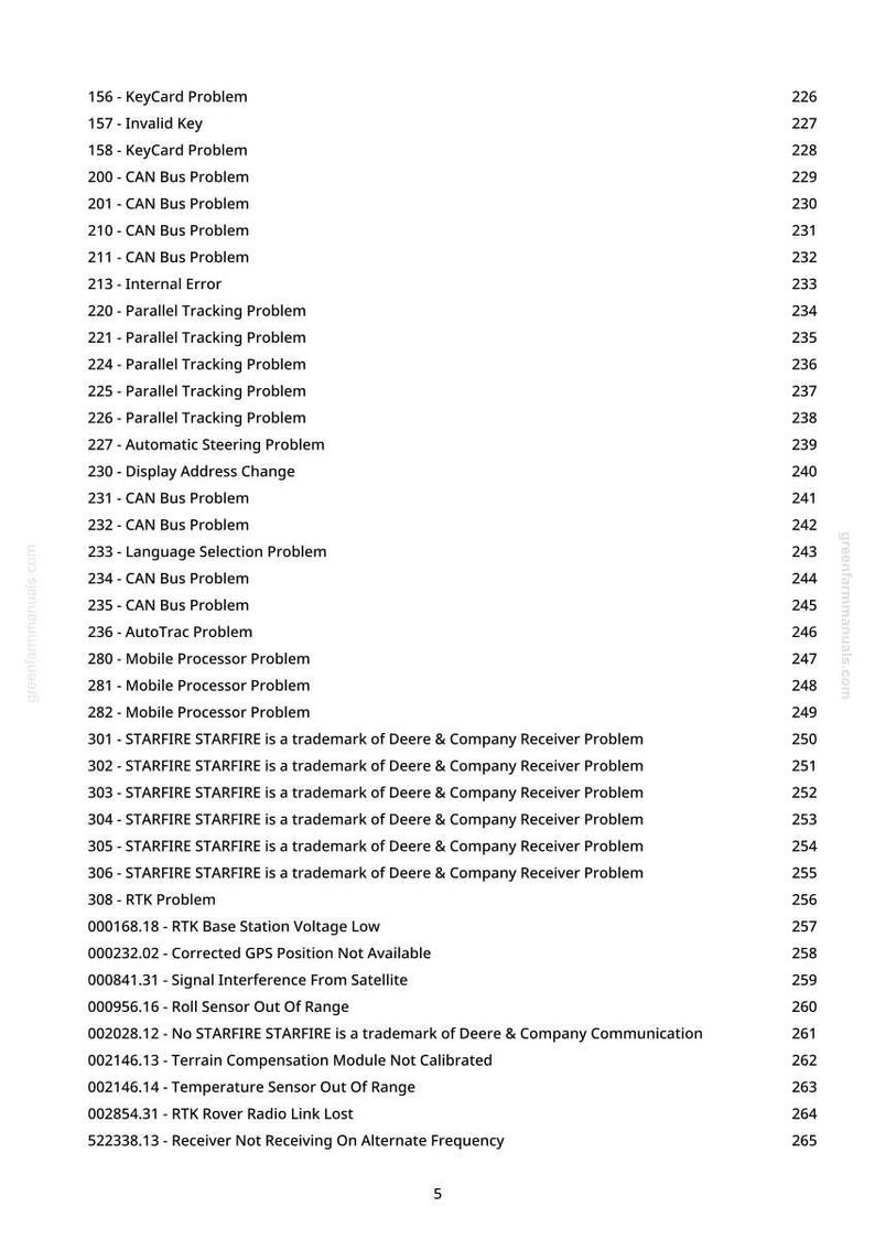 May include: A white document page with a list of technical problem descriptions, including "KeyCard Problem," "CAN Bus Problem," and "Parallel Tracking Problem." The document is from greenfarmmanuals.com.