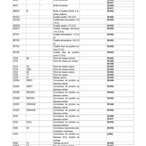 May include: Electrical schematics table detailing codes, descriptions, and links. Includes fuse boxes, connectors, and lighting information. Text is in English and French, with measurements in metric units.