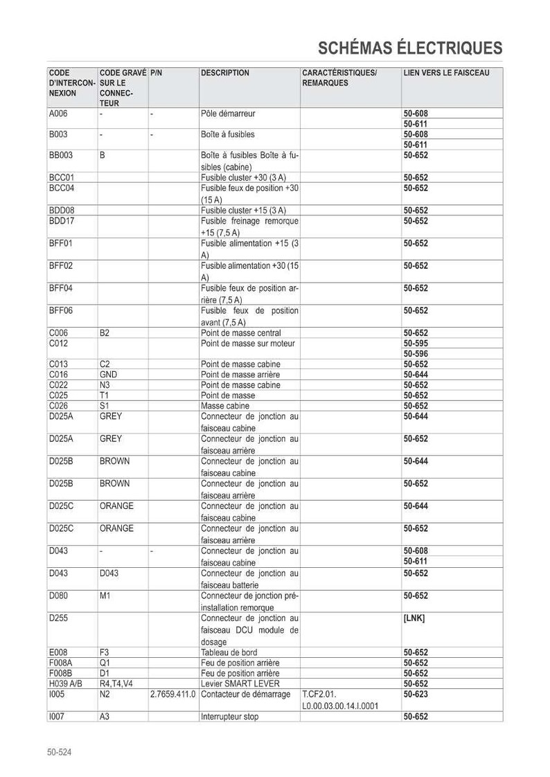 May include: Electrical schematics table detailing codes, descriptions, and links. Includes fuse boxes, connectors, and lighting information. Text is in English and French, with measurements in metric units.