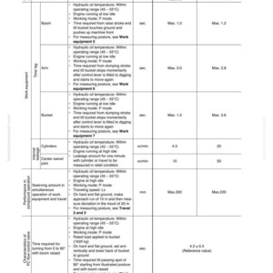 Pu&ograve; includere: Tabella dei valori standard per una macchina PC220, 220LC-8, con misure per braccio, avambraccio, benna, cilindri e giunto girevole. La tabella include unit&agrave;, valori standard e criteri di giudizio. Documento SEN00227-03.