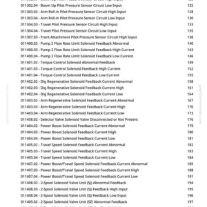 K&ouml;nnte beinhalten: Eine gedruckte Seite mit einer Liste technischer Begriffe und Zahlen, wahrscheinlich aus einem Handbuch oder einer Anleitung. Der Text enth&auml;lt S&auml;tze wie "Pump 2 Flow Control Pressure Sensor Circuit" und "Solenoid Feedback". Seitenzahlen sind sichtbar.