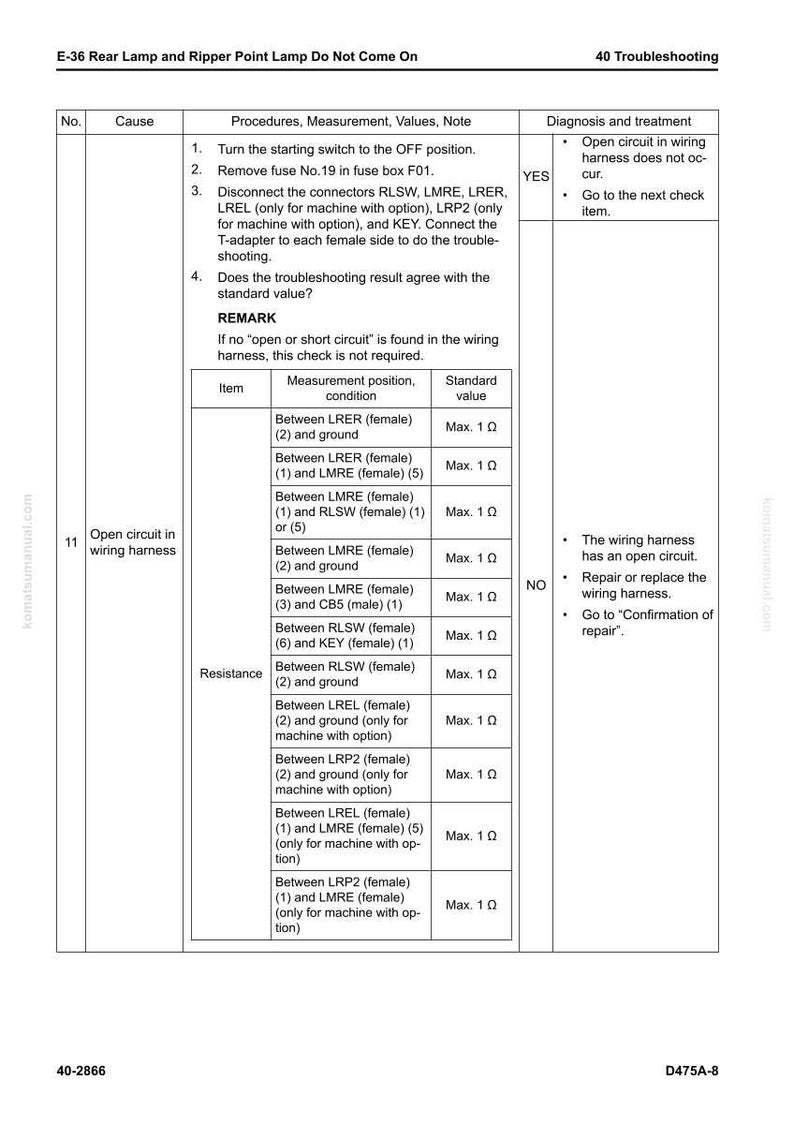 May include: A detailed troubleshooting guide for a rear lamp and ripper point lamp, with a focus on open circuits in the wiring harness. The document includes procedures, measurement values, and diagnostic steps. The text is in English.