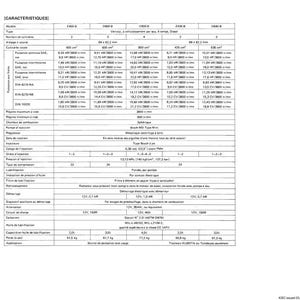 Kubota Diesel Engine Z400-B, Z430-B, D600-B, D640-B, V800-B Workshop Manual | Instant Pdf Download image 4