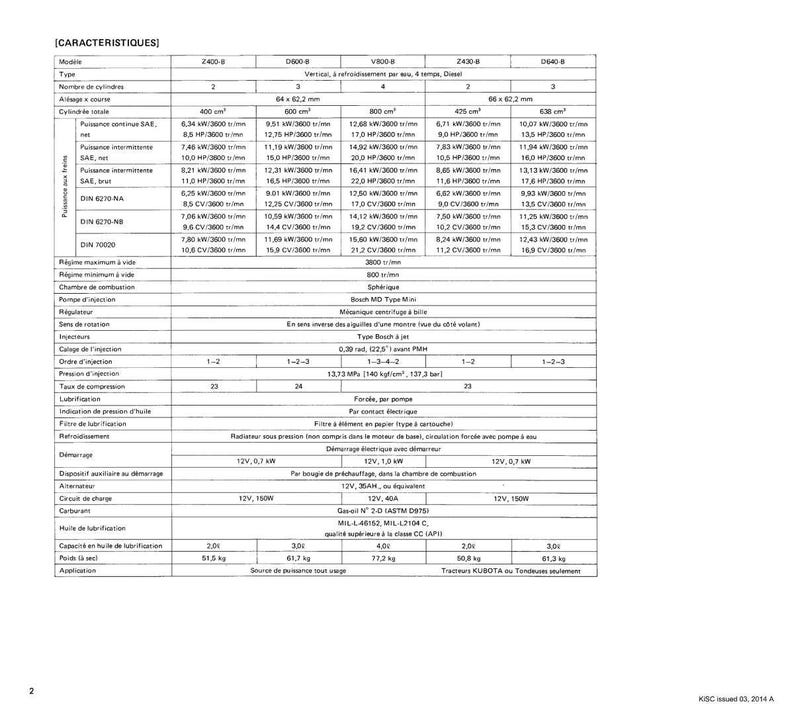 Kubota Diesel Engine Z400-B, Z430-B, D600-B, D640-B, V800-B Workshop Manual | Instant Pdf Download image 4