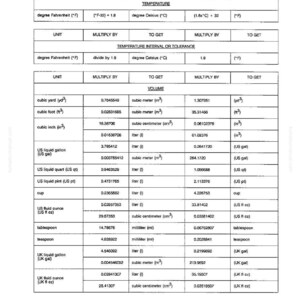 May include: A white chart titled "METRIC CONVERSIONS" with conversion formulas for temperature and volume. Includes conversions for cubic yards, feet, inches, gallons, quarts, pints, cups, fluid ounces, tablespoons, and teaspoons. The chart is on a white background.