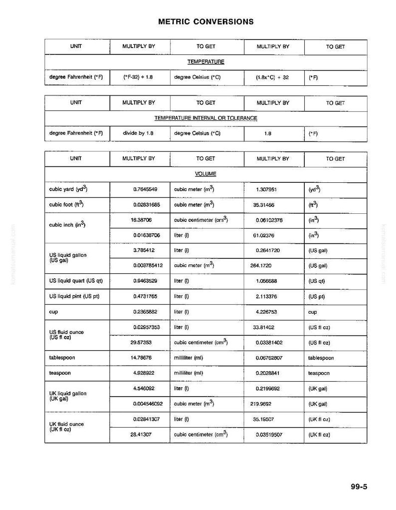 May include: A white chart titled "METRIC CONVERSIONS" with conversion formulas for temperature and volume. Includes conversions for cubic yards, feet, inches, gallons, quarts, pints, cups, fluid ounces, tablespoons, and teaspoons. The chart is on a white background.