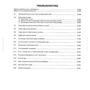 Op de afbeelding: Een pagina met een probleemoplossingsgids met de titel "TROUBLESHOOTING". De pagina bevat mogelijke motorproblemen en hun bijbehorende codes, zoals "Motor start niet" en "Brandstofverbruik is overmatig".