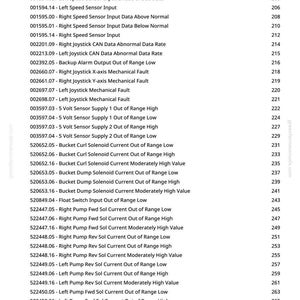 May include: A printed page from a manual, listing diagnostic codes and descriptions. The text includes codes like "Vehicle Identification Erratic or Bad Data" and "Left Speed Sensor Input Data Above Normal". The page number is 5.