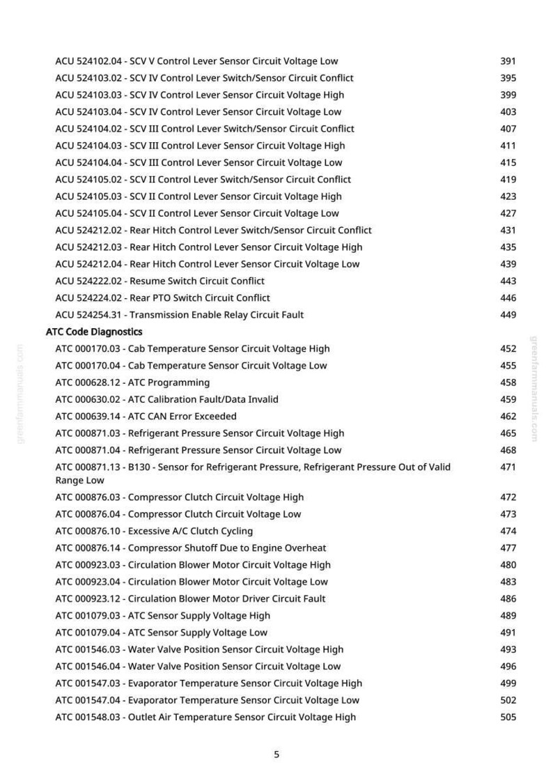 May include: A white page with a list of ATC Code Diagnostics and other codes, with corresponding numbers. The text includes terms like "Sensor Circuit Voltage" and "Switch/Sensor Circuit Conflict". The page is from greenfarmmanuals.com.