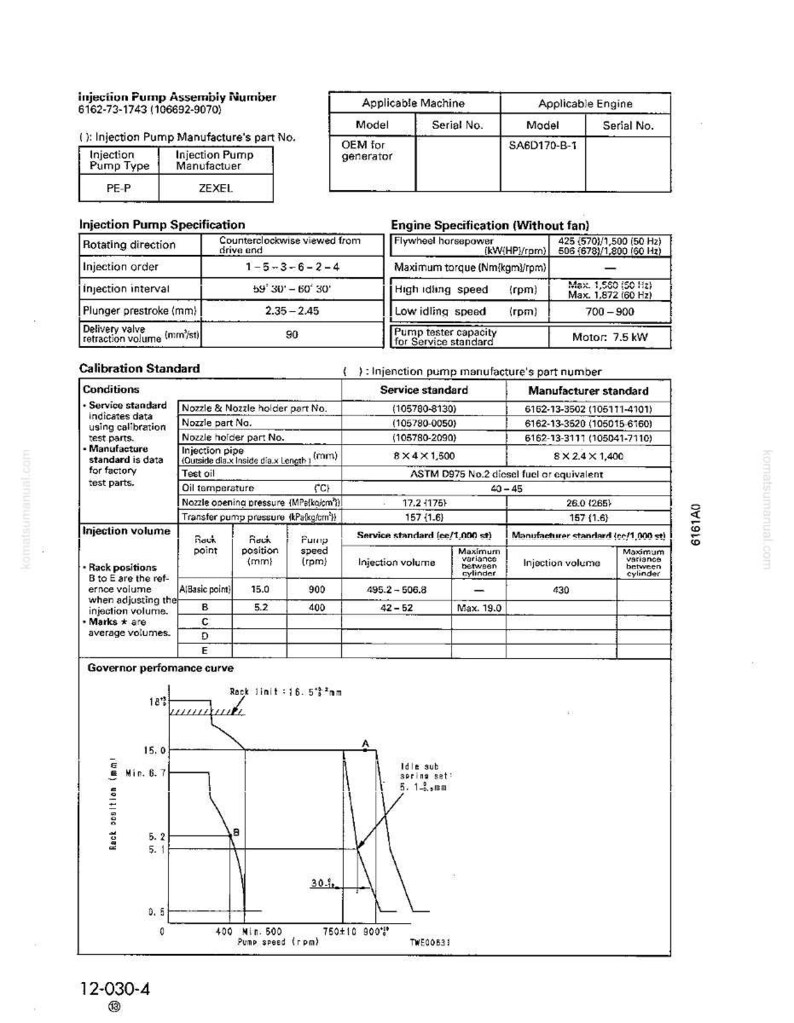May include: Technical diagram with specifications for an injection pump assembly, including model numbers, engine specifications, and calibration standards. Features a governor performance curve and injection volume data.
