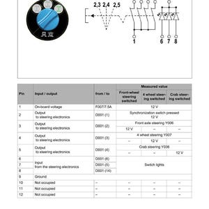 Puede incluir: Diagrama t&eacute;cnico de un interruptor de modo de direcci&oacute;n, etiquetado S022, con un mando azul. El diagrama incluye s&iacute;mbolos el&eacute;ctricos y una tabla que detalla las funciones de entrada/salida, los puntos de origen/destino y los valores medidos en voltios.