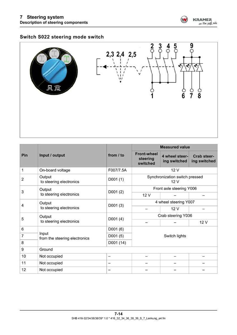 Puede incluir: Diagrama t&eacute;cnico de un interruptor de modo de direcci&oacute;n, etiquetado S022, con un mando azul. El diagrama incluye s&iacute;mbolos el&eacute;ctricos y una tabla que detalla las funciones de entrada/salida, los puntos de origen/destino y los valores medidos en voltios.