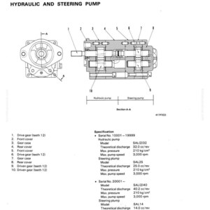 May include: Diagram of a hydraulic and steering pump, labeled with numbered components and specifications. The image includes a detailed cross-section view and a separate illustration of the pump's exterior.
