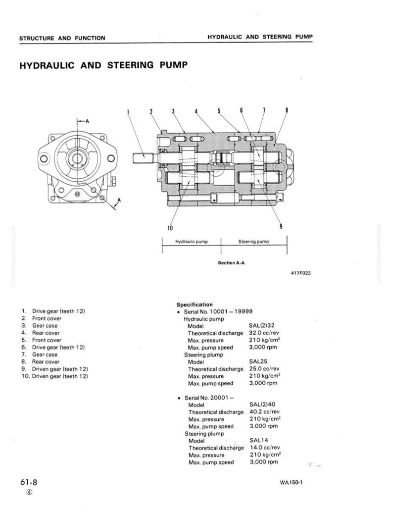 May include: Diagram of a hydraulic and steering pump, labeled with numbered components and specifications. The image includes a detailed cross-section view and a separate illustration of the pump's exterior.