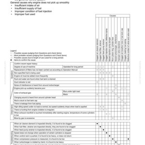 Pu&ograve; includere: Una guida alla risoluzione dei problemi per un motore, intitolata "Il motore non si avvia senza problemi." Il documento include una tabella con possibili cause e rimedi per i problemi del motore, come componenti ostruiti e problemi di alimentazione del carburante. Il documento &egrave; etichettato D355C-3.