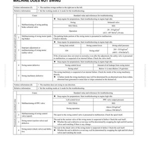 May include: A troubleshooting manual page titled "MACHINE DOES NOT SWING", providing diagnostic information. It features tables detailing potential causes, standard values, and references for resolving the issue, with diagrams and technical data.