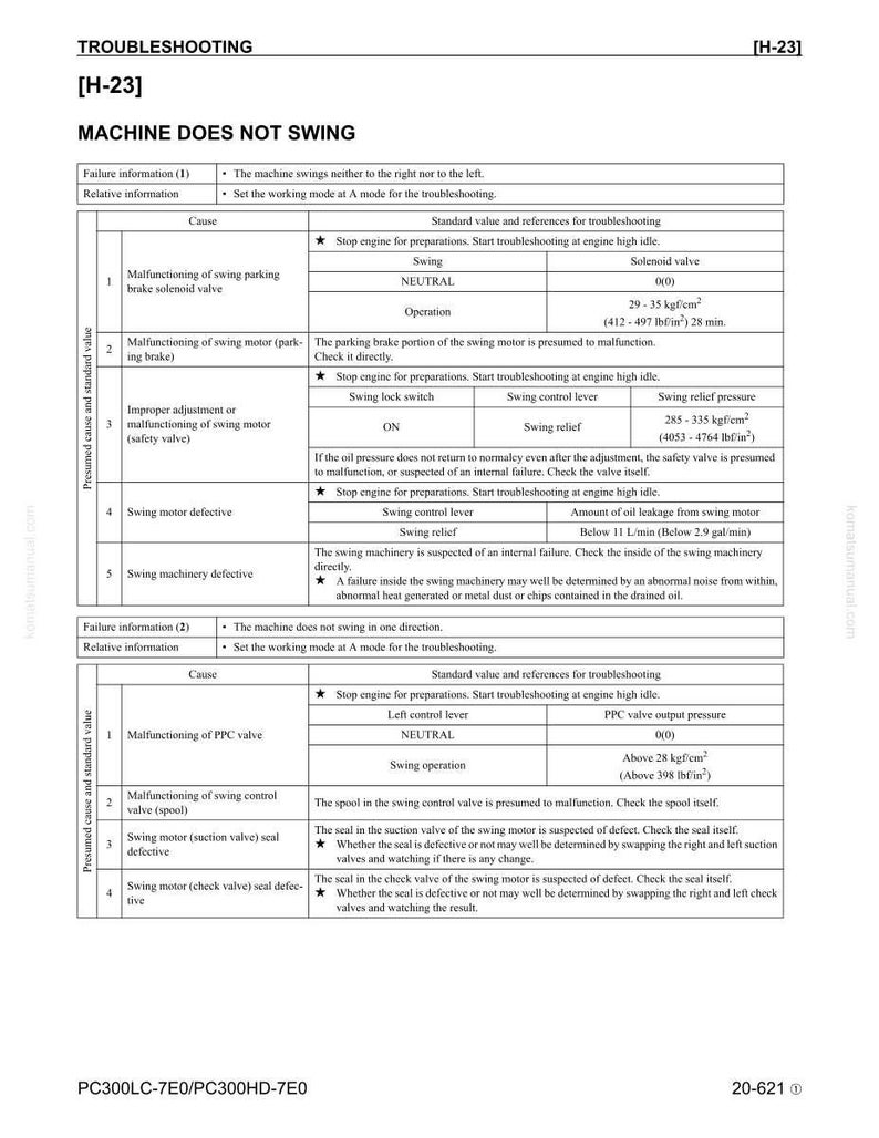 May include: A troubleshooting manual page titled "MACHINE DOES NOT SWING", providing diagnostic information. It features tables detailing potential causes, standard values, and references for resolving the issue, with diagrams and technical data.