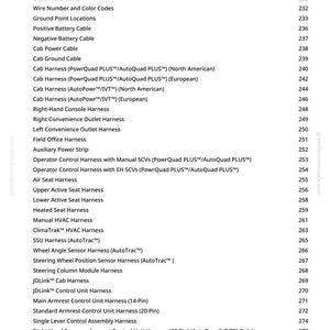 May include: A detailed list of wiring harness routings and related components, including cab harnesses, sensor harnesses, and control unit harnesses. The text is organized with page numbers, and includes terms like "AutoQuad PLUS" and "AutoPowr/IVT".