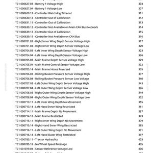 Teknisk manual för John Deere 2430C näringsspridare PDF | Direkt nedladdning bild 6