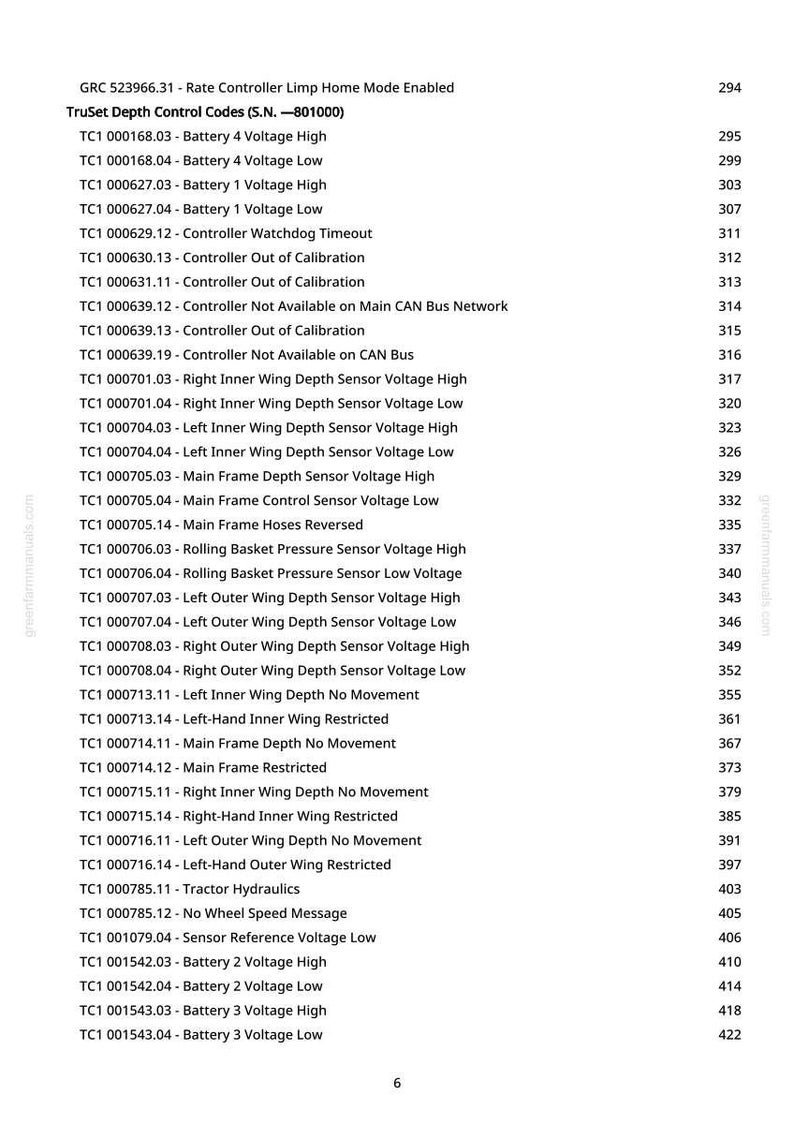 Teknisk manual för John Deere 2430C näringsspridare PDF | Direkt nedladdning bild 6