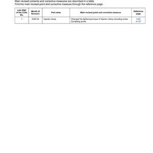 May include: A document titled "RECORD OF REVISIONS" with a table detailing revisions. The table includes columns for the last digit of the code, month of revision, part name, main revised point, and reference page. The document is dated 2020.