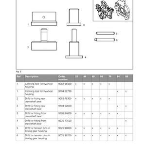 Pu&ograve; includere: Schema degli utensili per ingranaggi di distribuzione e alloggiamento del volano. L'immagine include disegni al tratto di utensili e una tabella che dettaglia le descrizioni degli utensili, i numeri d'ordine e la compatibilit&agrave;.