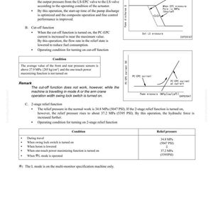 May include: Technical diagrams and text explaining an electronic control system's structure and function. Includes graphs showing pressure and current changes, with operational conditions and relief pressure values in MPa.