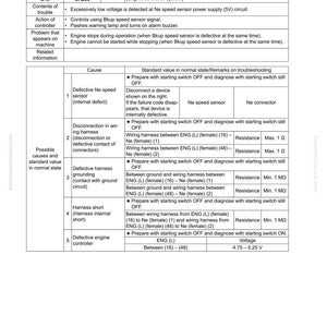 May include: A troubleshooting guide page titled "Failure code [CA238] Ne Speed Sens Supply Volt Error." The page features a table with user codes, failure codes, and troubleshooting steps for an engine controller system.