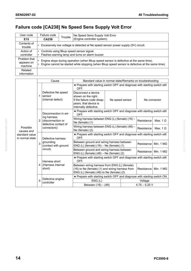 May include: A troubleshooting guide page titled "Failure code [CA238] Ne Speed Sens Supply Volt Error." The page features a table with user codes, failure codes, and troubleshooting steps for an engine controller system.