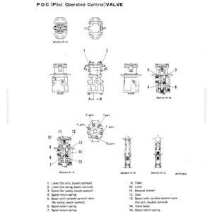 May include: Diagram of a POC (Pilot Operated Control) VALVE, with detailed sectional views and labels. The image includes various components like levers, spools, springs, and valve bodies, essential for the valve's function. Text includes "STRUCTURE AND FUNCTION".