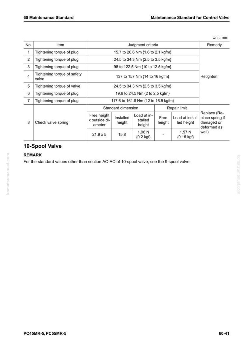 May include: A maintenance standard document for a control valve, featuring a table with numbered items, judgment criteria, and remedies. The document includes standard dimensions and repair limits, with measurements in millimeters.