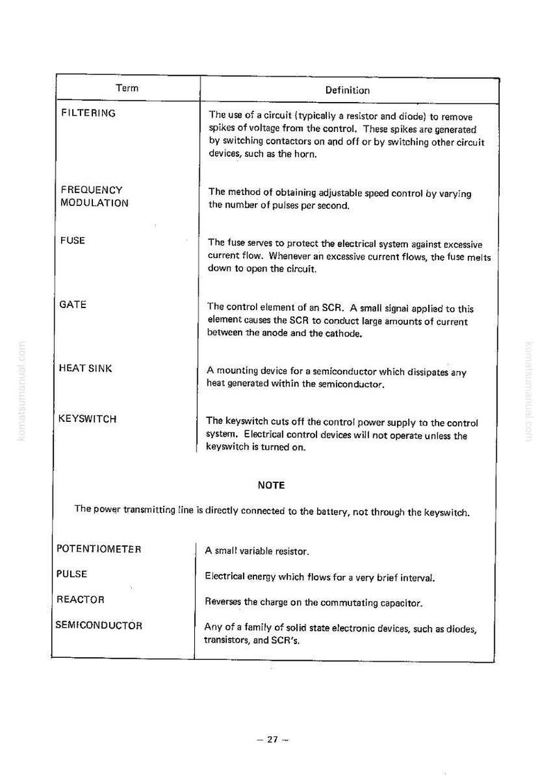 Op de afbeelding: Een pagina uit een handleiding met een tabel met elektrische termen en definities. Termen zijn onder meer "Filtering", "Frequentiemodulatie", "Zekering", "Gate", "Koelplaat", "Sleutelschakelaar", "Potentiometer", "Puls", "Reactor" en "Halfgeleider".
