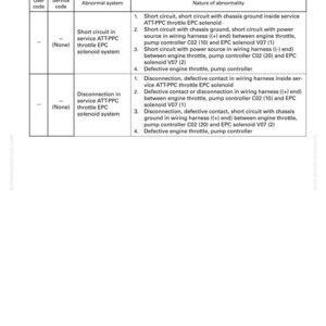 May include: A troubleshooting guide with a white background, detailing actions taken by a controller when an abnormality occurs. The text includes service codes, abnormal systems, and nature of abnormality descriptions. The document is labeled "20-512" and "PC228US-3".
