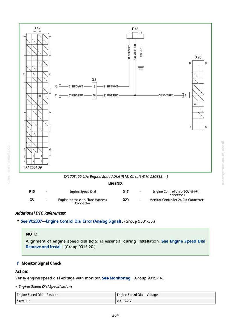 May include: Diagram of an engine speed dial circuit, labeled TX1205109-UN, with connectors X17, X5, and X20. Includes a legend and additional DTC references. Text includes "Engine Speed Dial" and "Monitor Signal Check".