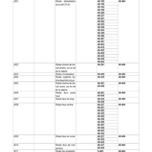May include: A detailed electrical schematic table with the title "SCH&Eacute;MAS &Eacute;LECTRIQUES" in bold. The table includes columns for reference, description, characteristics, and links to the system and wiring harness. The table is in black and white.