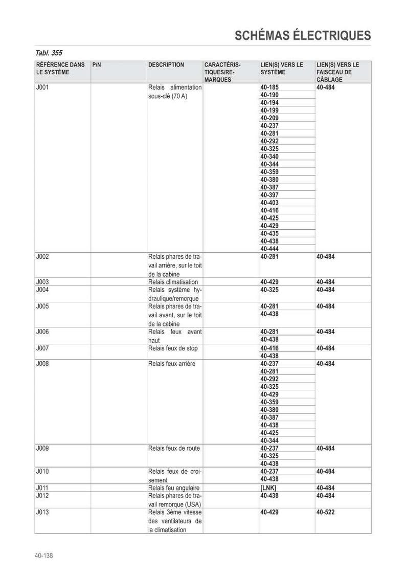 May include: A detailed electrical schematic table with the title "SCH&Eacute;MAS &Eacute;LECTRIQUES" in bold. The table includes columns for reference, description, characteristics, and links to the system and wiring harness. The table is in black and white.