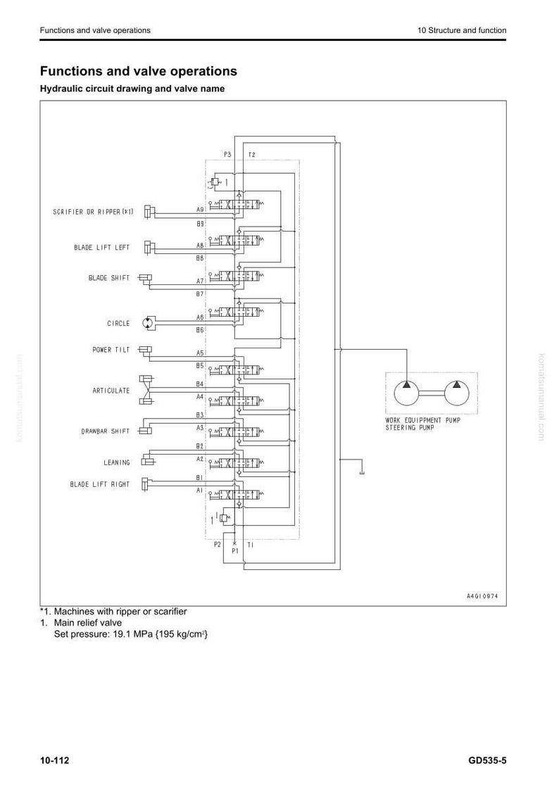 May include: Diagram of hydraulic circuit drawing and valve operations. The diagram includes labels for various functions such as blade lift, circle, and power tilt. The text also includes the set pressure of the main relief valve.