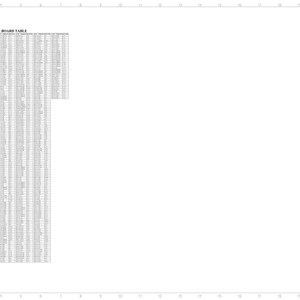 May include: A detailed electrical schematic diagram titled "Terminal Board Table." The diagram is predominantly white with a large table of text and data on the left side. The document includes a title, sheet number, and other technical information.