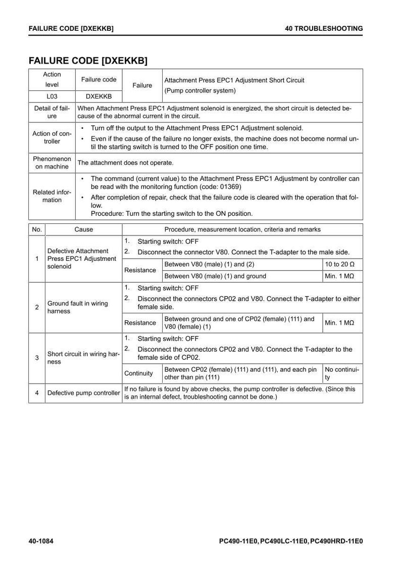 May include: A troubleshooting guide page with the title "FAILURE CODE [DXEKKB]" and a table detailing failure codes, causes, and procedures. The document includes resistance and continuity checks for electrical components.