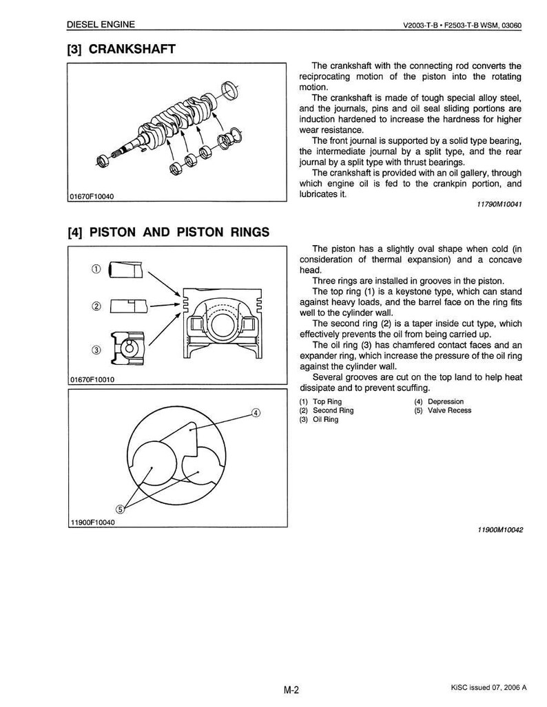 Puede incluir: Diagrama del cig&uuml;e&ntilde;al y los anillos de pist&oacute;n de un motor di&eacute;sel. El cig&uuml;e&ntilde;al se muestra con bielas y cojinetes. El diagrama del pist&oacute;n muestra el pist&oacute;n, el anillo superior, el segundo anillo, el anillo de aceite, la depresi&oacute;n y el rebaje de la v&aacute;lvula.