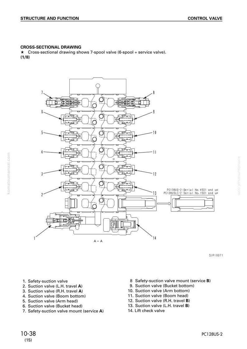 May include: A cross-sectional diagram of a control valve, labeled with various components such as suction valves and lift check valves. The diagram includes text and labels for each part, with a detailed view of the valve's internal structure.