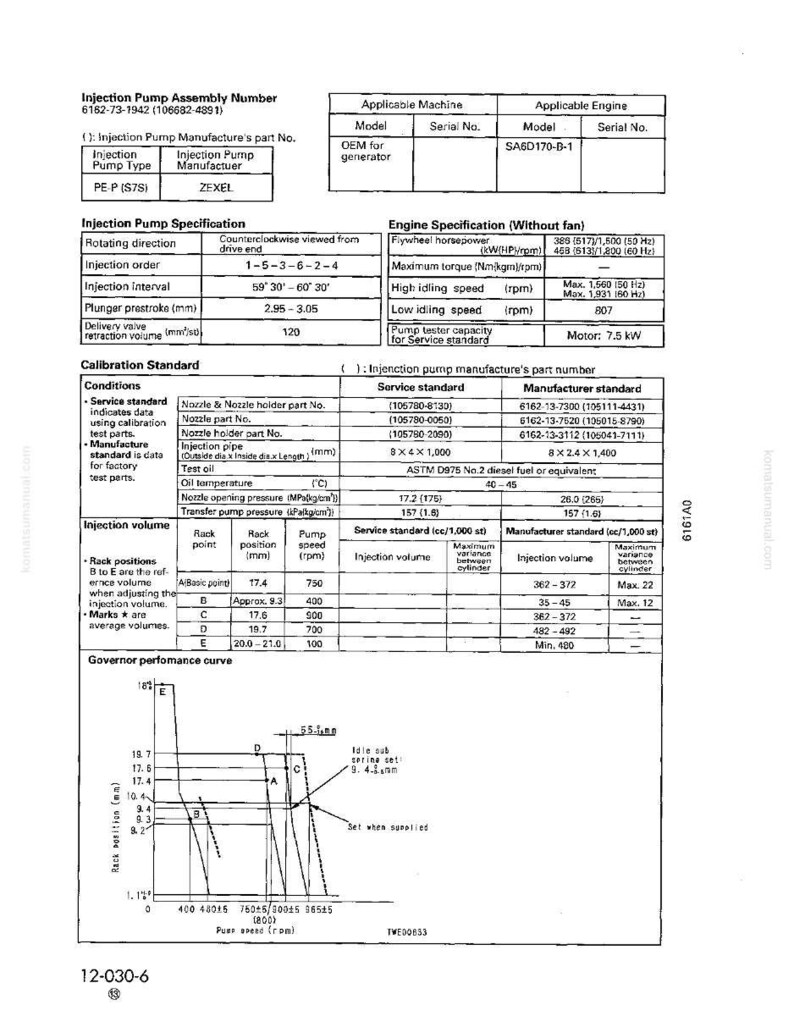 May include: Technical diagram of an injection pump assembly, including specifications for the engine and pump. Features tables with model numbers, serial numbers, and calibration standards. Includes a governor performance curve.